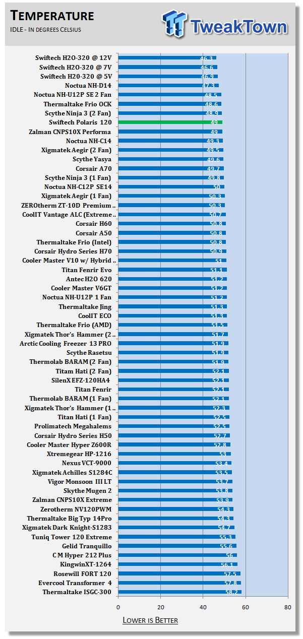 Тестирование Swiftech Polaris 120